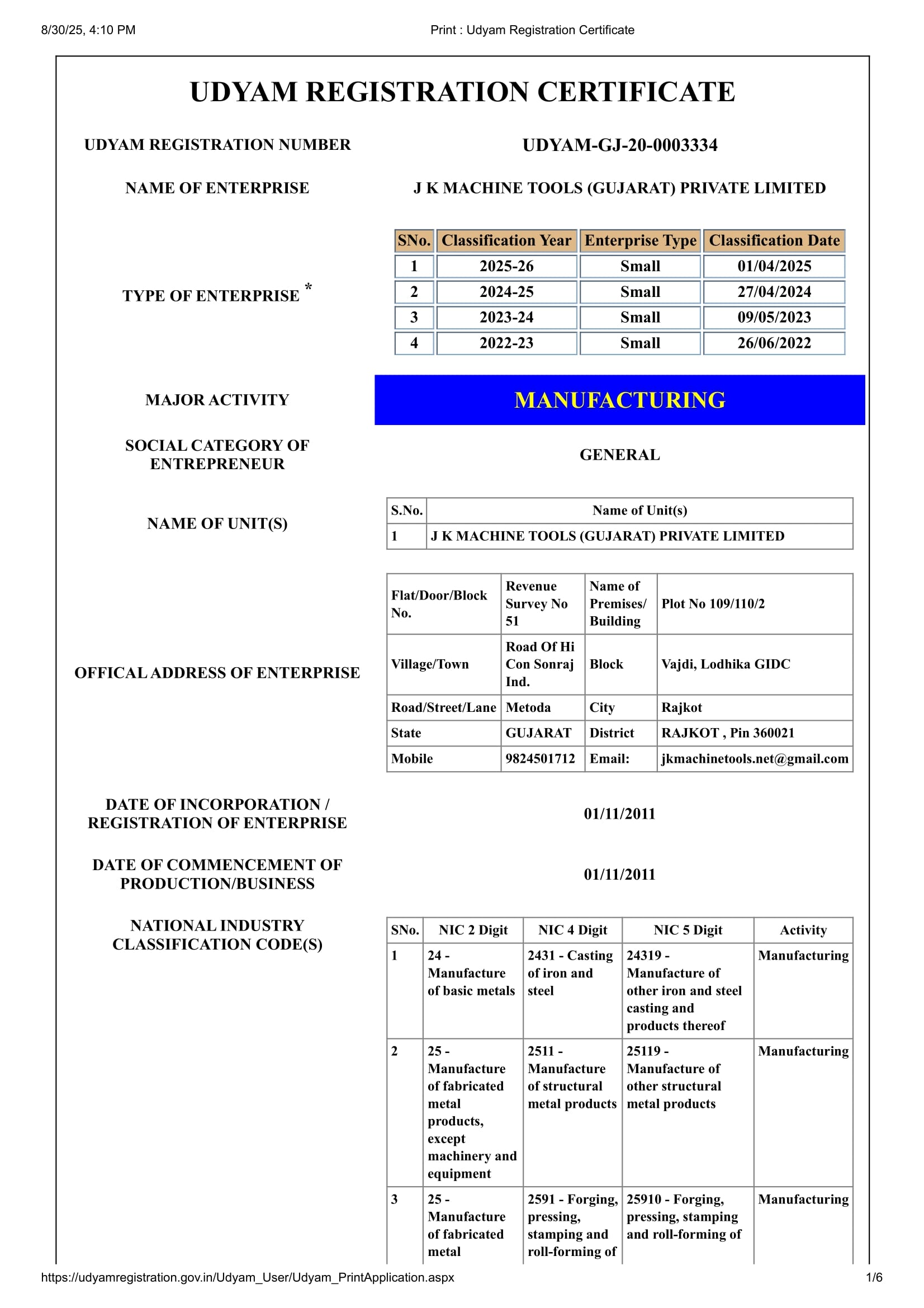 Udyam Certificate